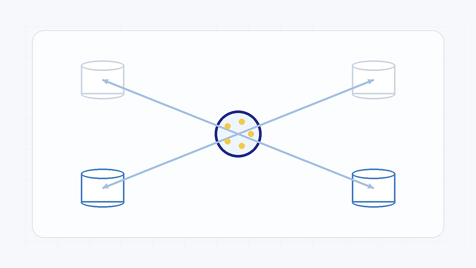 AIの記憶が会話履歴、RAG、ログ、ストレージに分かれて保存される構造図